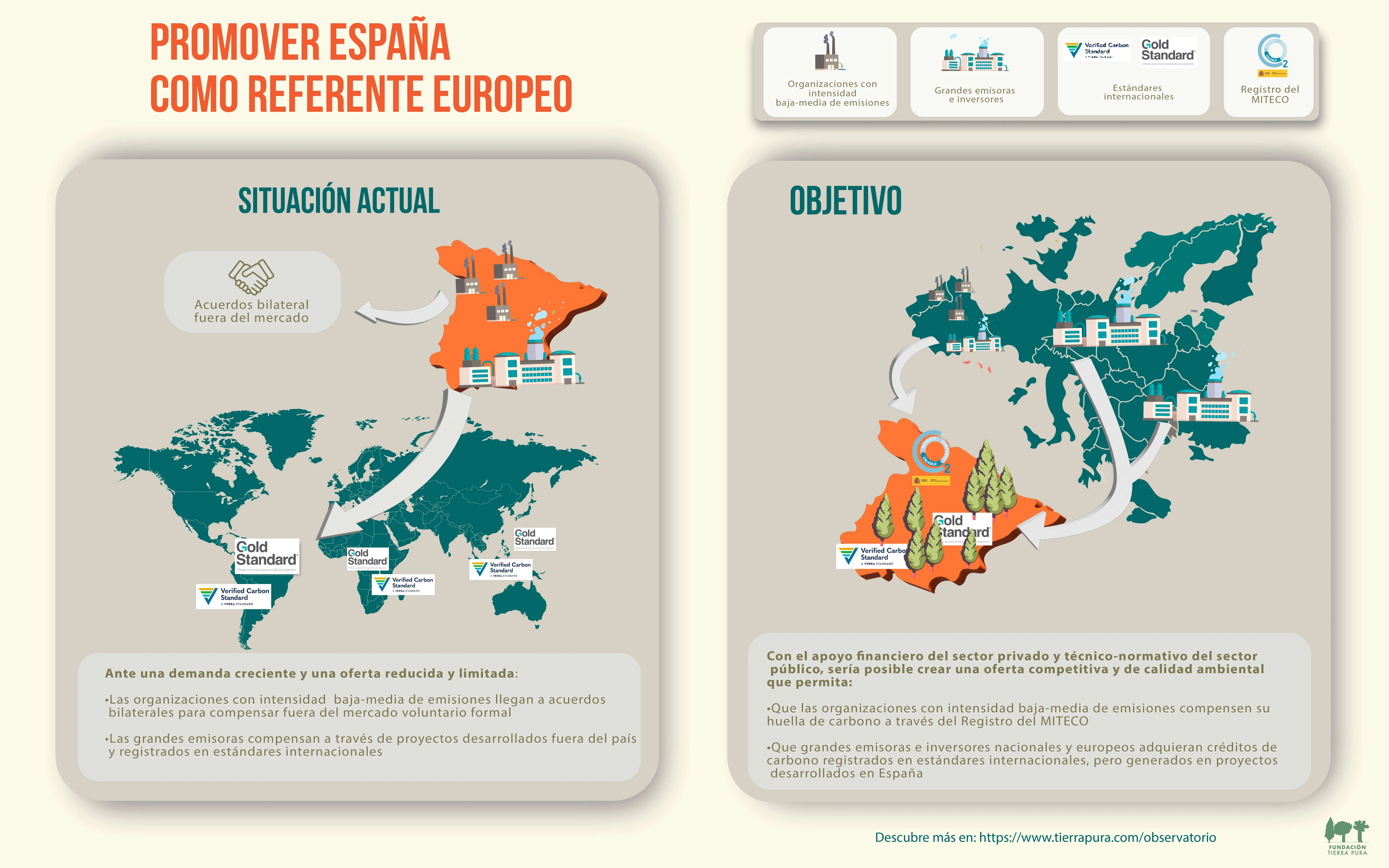 Infografia sobre mercados voluntarios de carbono en espana